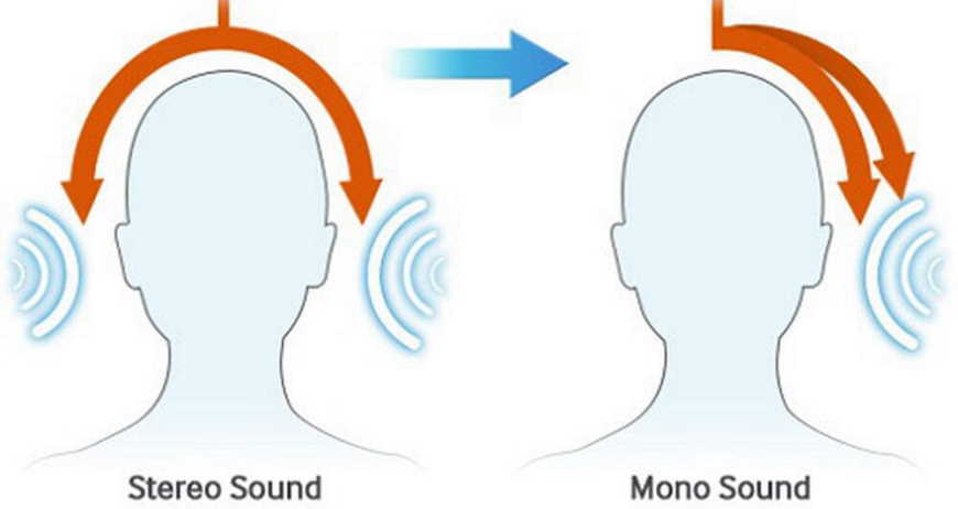 mono versus stereo